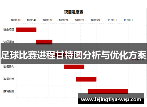 足球比赛进程甘特图分析与优化方案