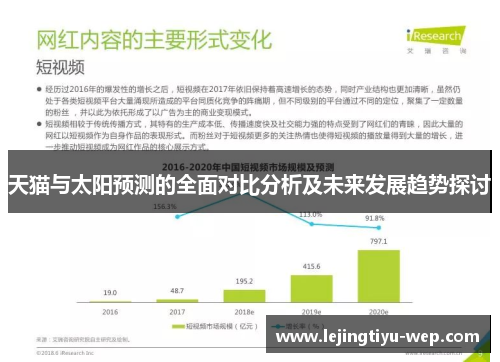 天猫与太阳预测的全面对比分析及未来发展趋势探讨